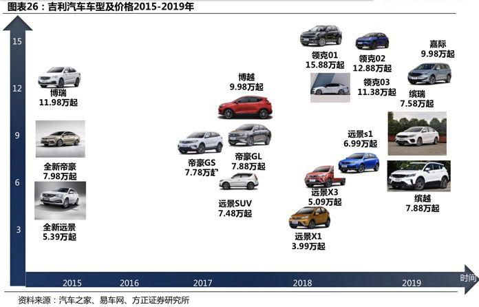 吉利合并沃尔沃：中国首家跨国汽车企业的成人礼