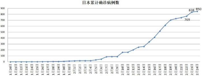 这个发达国家疫情突变，3天之间发生了什么，“经济引擎”将有“熄火”风险