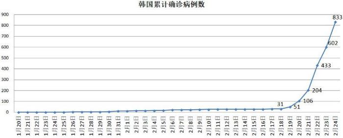 这个发达国家疫情突变，3天之间发生了什么，“经济引擎”将有“熄火”风险