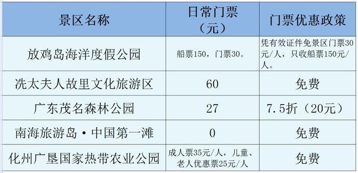 2月24日致敬逆行者！广东景区暖心行动在进行......