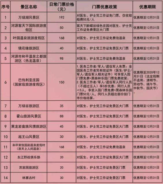 2月24日致敬逆行者！广东景区暖心行动在进行......