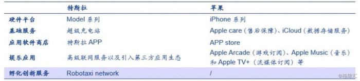 消费电子巨头闯入汽车圈，三星华为索尼谁能胜出？