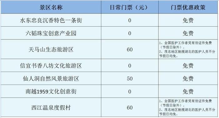 2月24日致敬逆行者！广东景区暖心行动在进行......