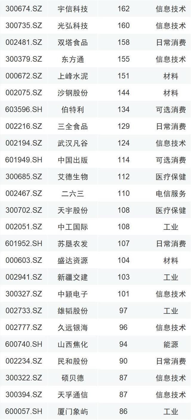 「原创」富时罗素扩容A股，新增个股名单来了