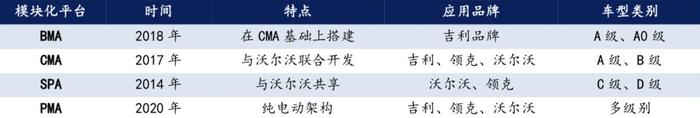 吉利合并沃尔沃：中国首家跨国汽车企业的成人礼