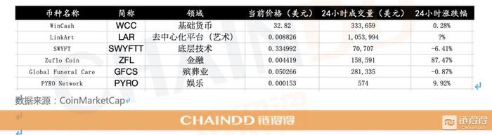 【最新上市】本周共收录6个新增币种｜2020年第11周