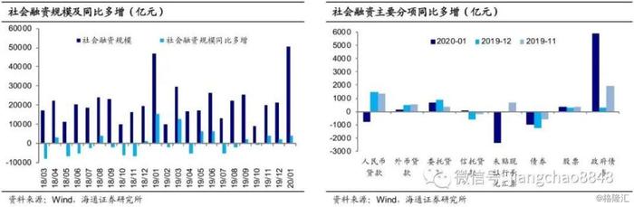 供需均有走弱，通胀分化延长——海通宏观月报