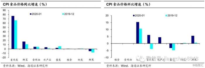 供需均有走弱，通胀分化延长——海通宏观月报