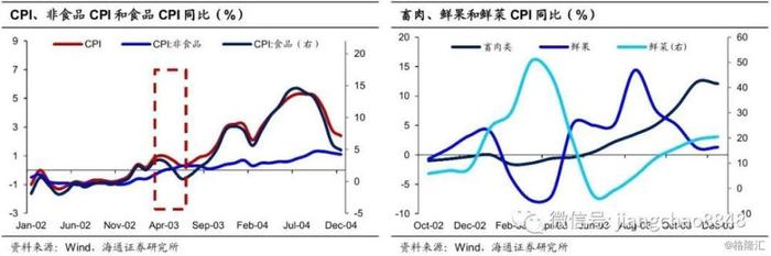 供需均有走弱，通胀分化延长——海通宏观月报