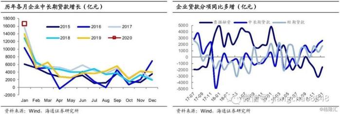 供需均有走弱，通胀分化延长——海通宏观月报