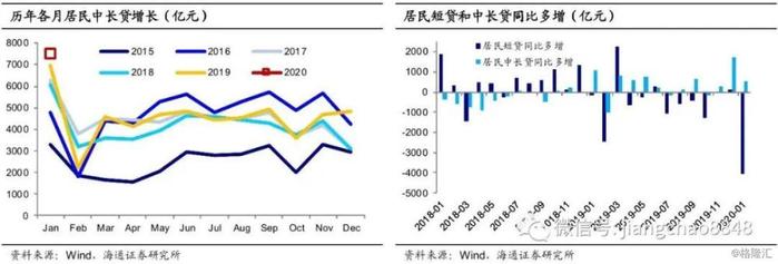 供需均有走弱，通胀分化延长——海通宏观月报