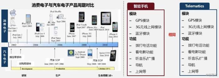 消费电子巨头闯入汽车圈，三星华为索尼谁能胜出？