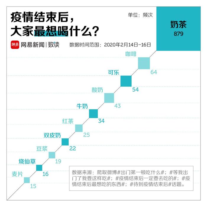 火锅奶茶还有你，都给我等着