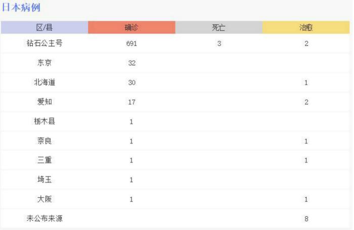 这个发达国家疫情突变，3天之间发生了什么，“经济引擎”将有“熄火”风险