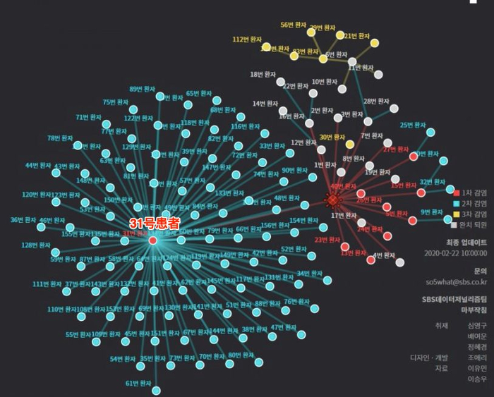 ·&nbsp;截止到2月22日统计的确诊人数数据。