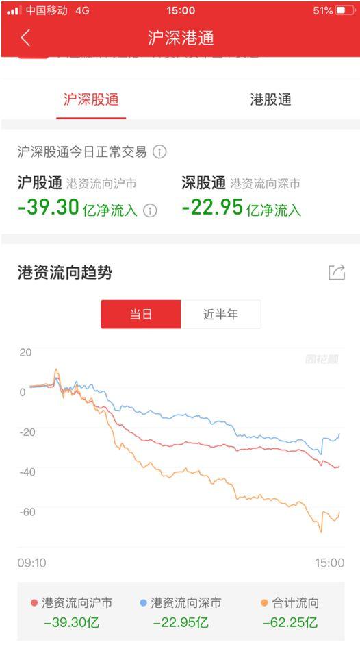 《天下财经》“眼红”科技股的看这里 有图有方法