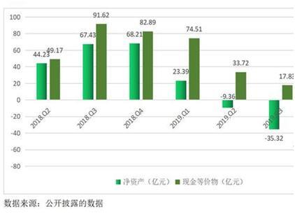 销量下滑，负债高企，北汽蓝谷、蔚来汽车的曙光之战