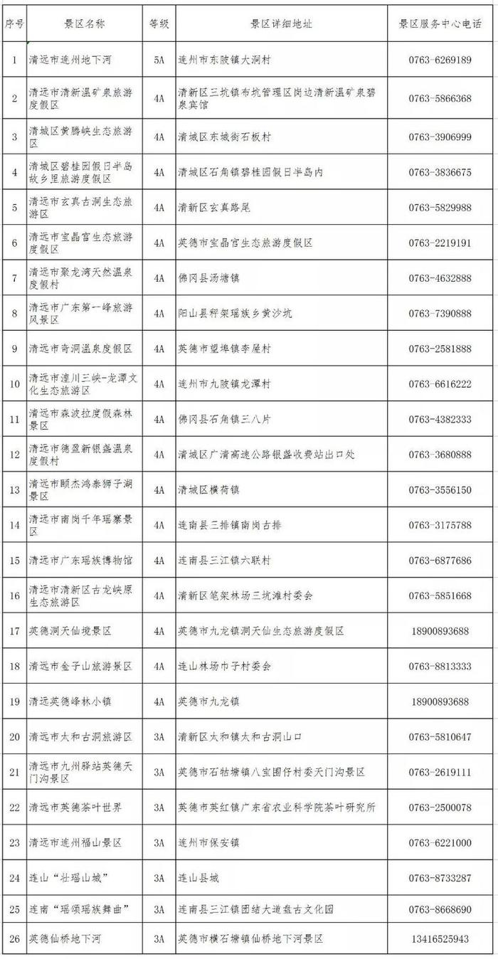 2月24日致敬逆行者！广东景区暖心行动在进行......