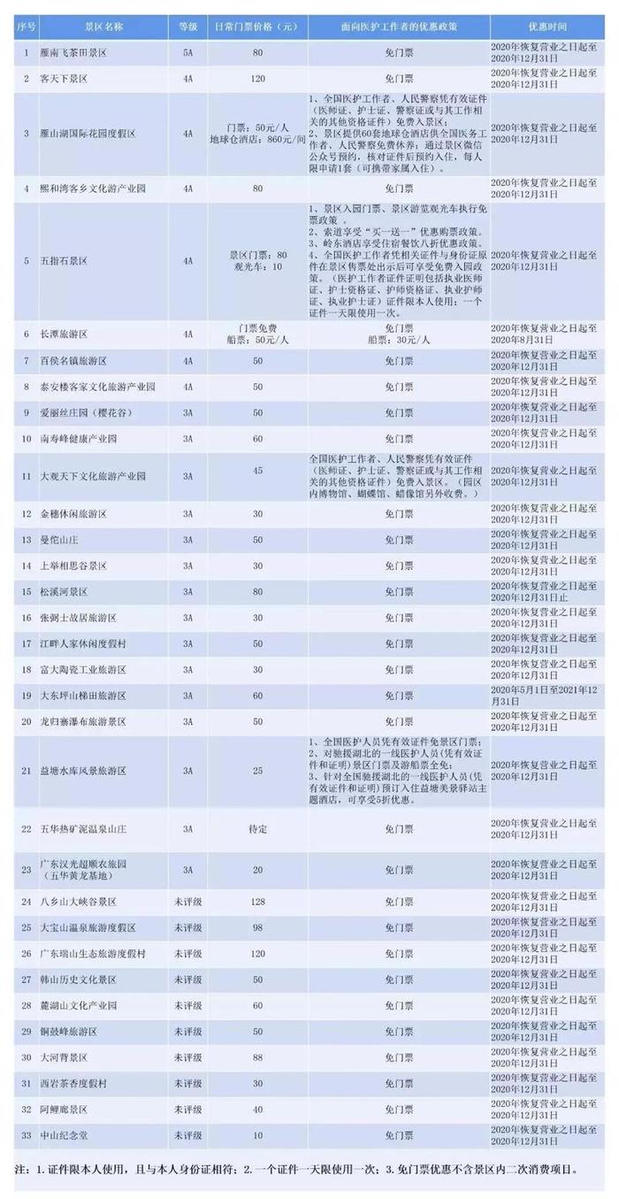 2月24日致敬逆行者！广东景区暖心行动在进行......