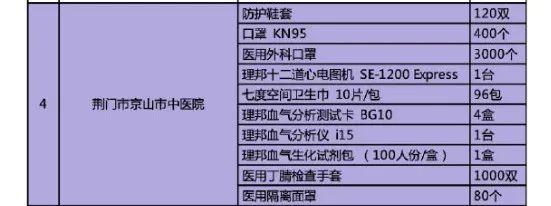 疫情中的明星众生相：有人低调捐百万，有人带头抢厕纸