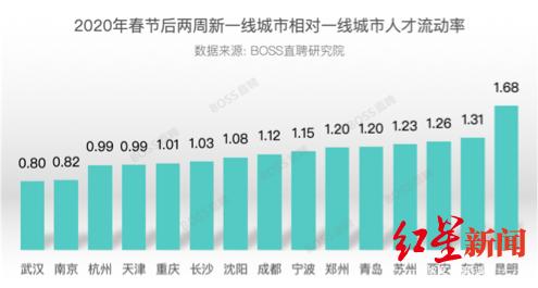 “云招聘”走红！华为、移动、腾讯、盒马等企业开启线上面试