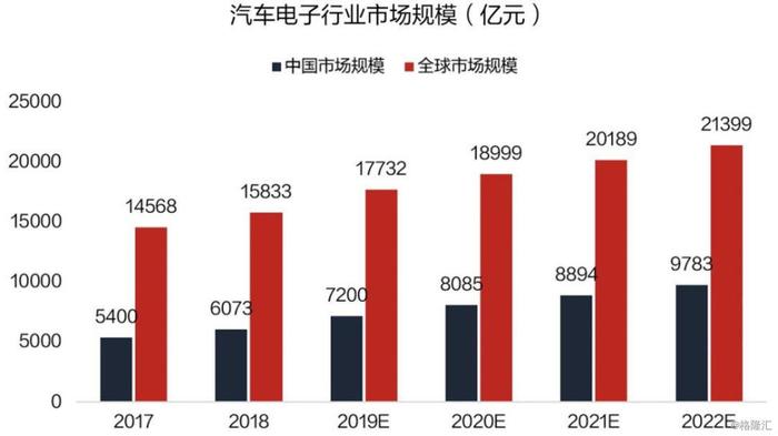 消费电子巨头闯入汽车圈，三星华为索尼谁能胜出？