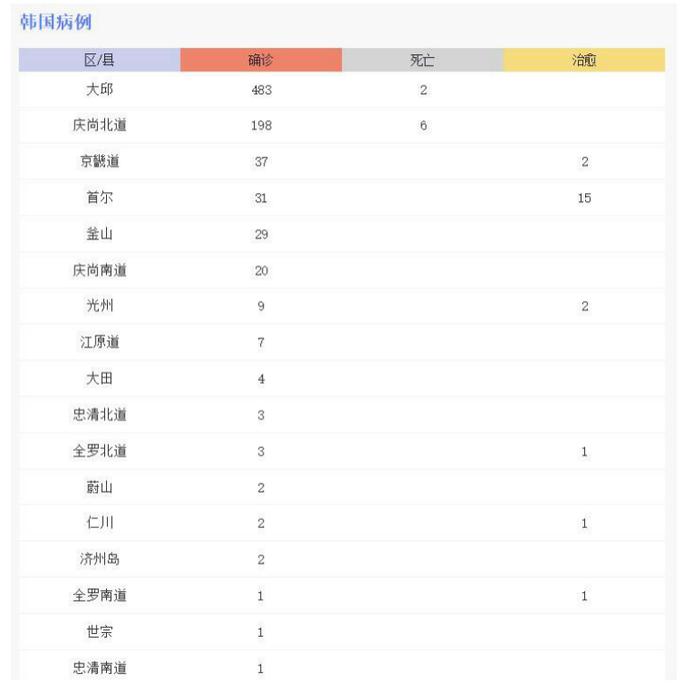 这个发达国家疫情突变，3天之间发生了什么，“经济引擎”将有“熄火”风险