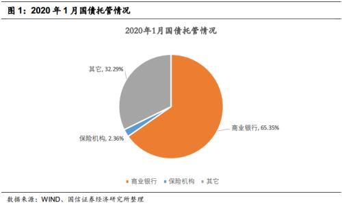 国信：银行、保险参与国债期货 市场会有哪些变化