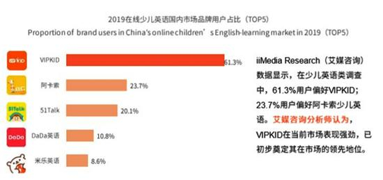 数据来源：艾媒数据中心
