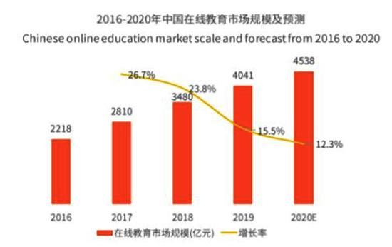 数据来源：艾媒数据中心