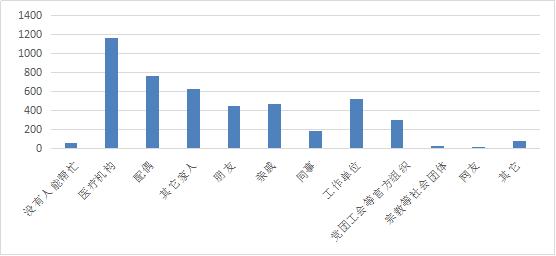 【调查研究】新冠肺炎疫情下的黑龙江省社会心态调查报告