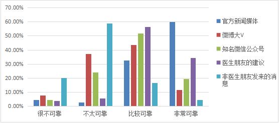 【调查研究】新冠肺炎疫情下的黑龙江省社会心态调查报告