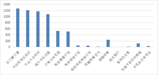 【调查研究】新冠肺炎疫情下的黑龙江省社会心态调查报告