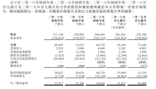 图片来源：蚬壳电业有限公司招股书