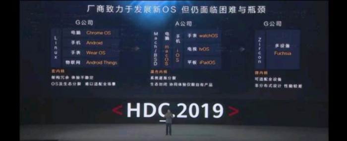 图/华为鸿蒙系统发布