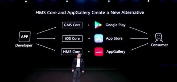 图/华为HMS