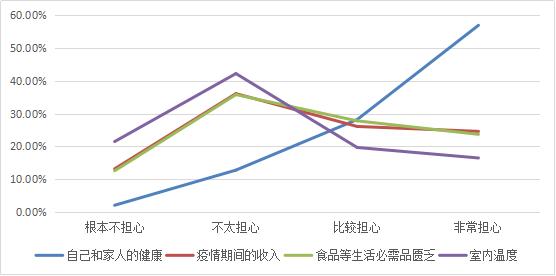 【调查研究】新冠肺炎疫情下的黑龙江省社会心态调查报告