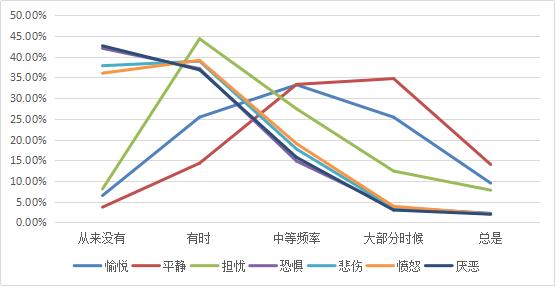 【调查研究】新冠肺炎疫情下的黑龙江省社会心态调查报告