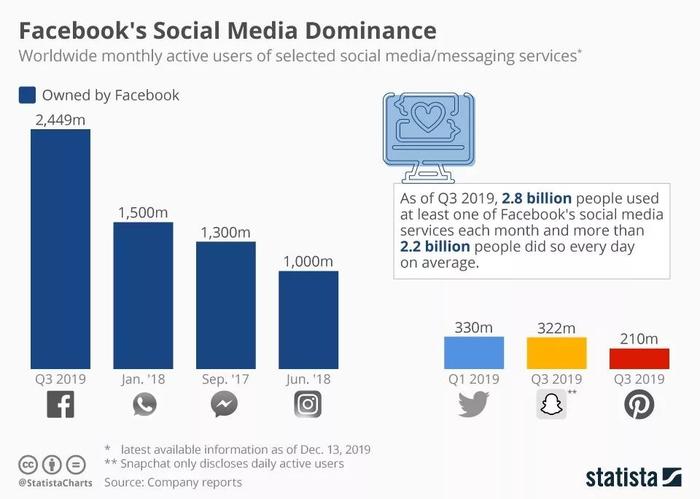 万亿市值背后的“护城河”：Google、苹果、Facebook、亚马逊的商业解读