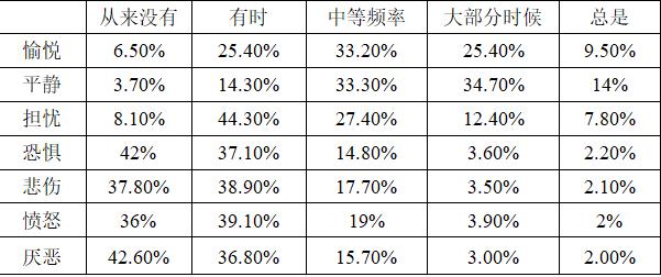 【调查研究】新冠肺炎疫情下的黑龙江省社会心态调查报告