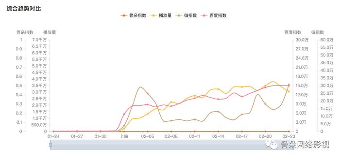 特殊时期低调上线，《决胜法庭》凭什么厚积薄发？