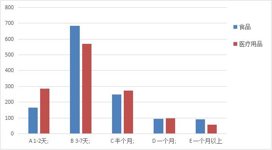 【调查研究】新冠肺炎疫情下的黑龙江省社会心态调查报告