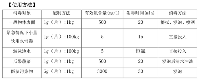 1盒=100瓶「含氯」消毒液？！我们把“84”做了泡腾片，安全方便还有效~