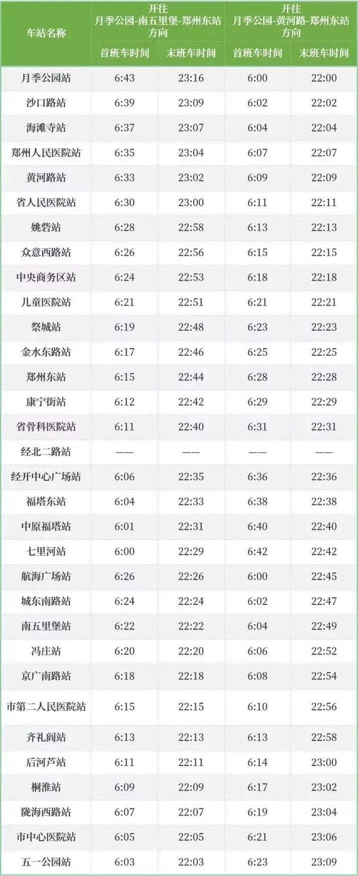 速看！关于河南18地市开学、交通、复工详情最新汇总来了！