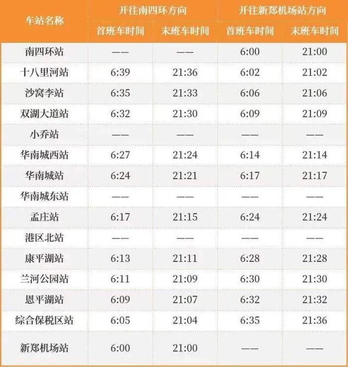 速看！关于河南18地市开学、交通、复工详情最新汇总来了！