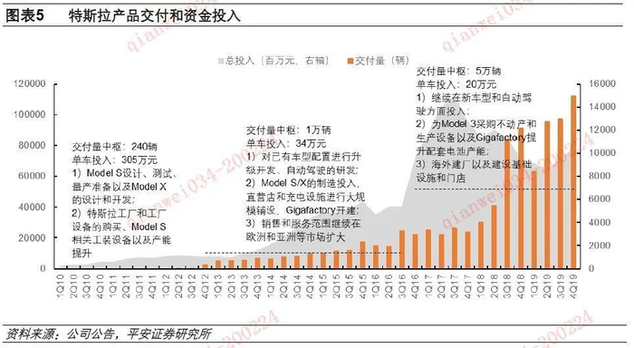 通过上述分析，们可以得出如下规律：