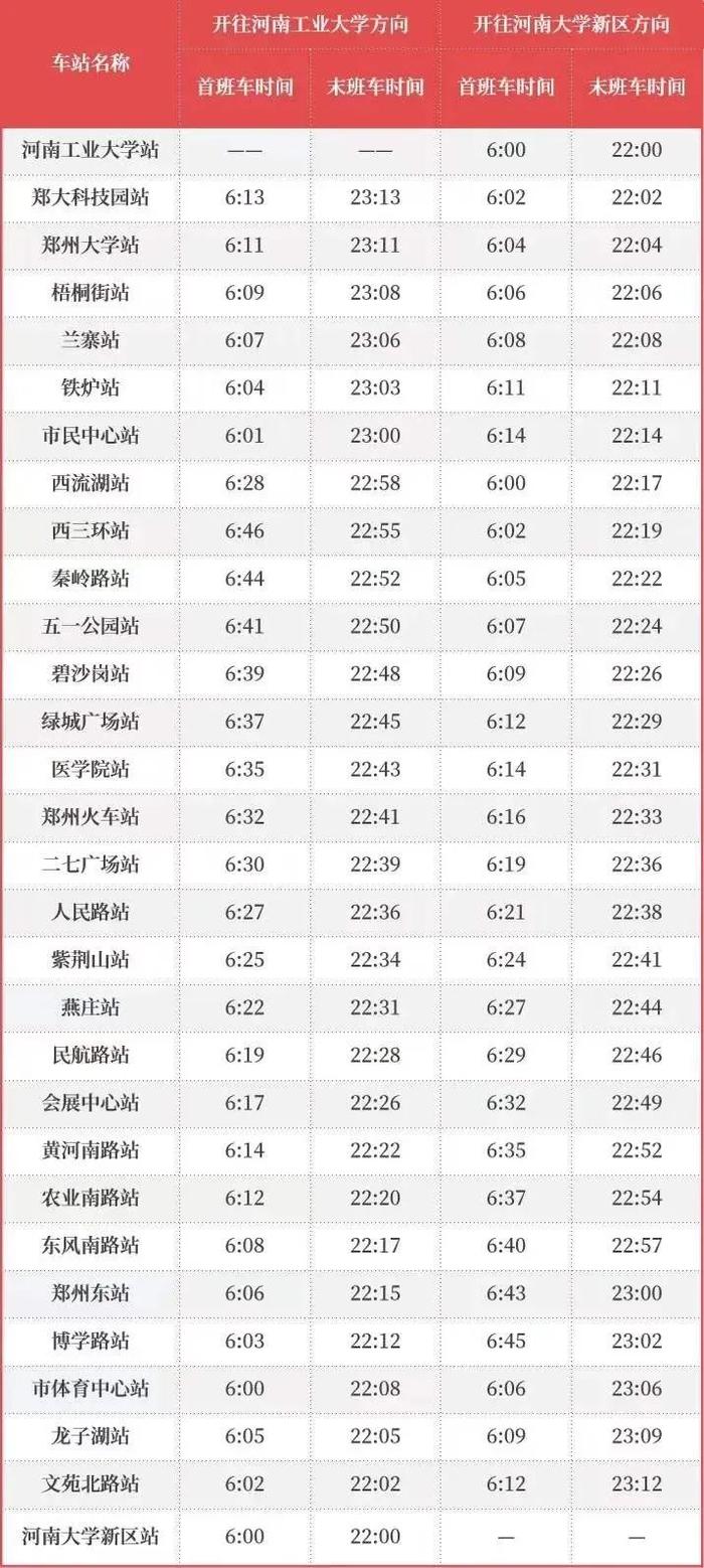 速看！关于河南18地市开学、交通、复工详情最新汇总来了！