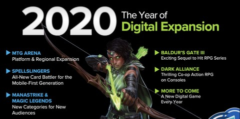 孩之宝的2020年电子游戏路线图