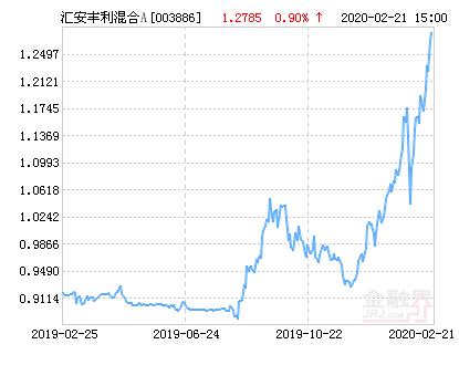 汇安丰利混合A基金最新净值涨幅达1.93％