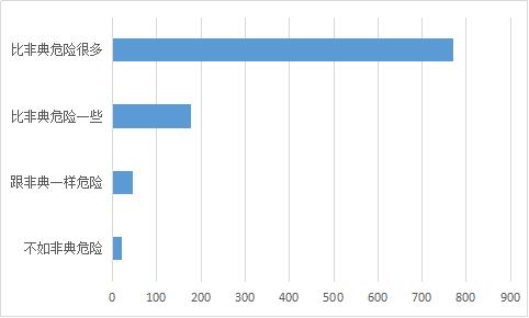 【调查研究】新冠肺炎疫情下的黑龙江省社会心态调查报告